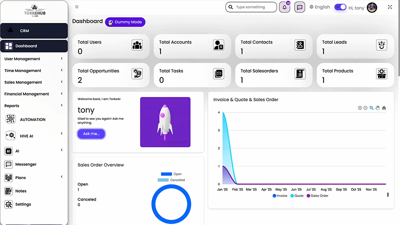 CRM AI